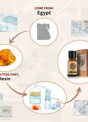 Aceite Esencial Amber – Versátil para Velas, Jabones y Aromaterapia aceite aromático difusor aceites esenciales