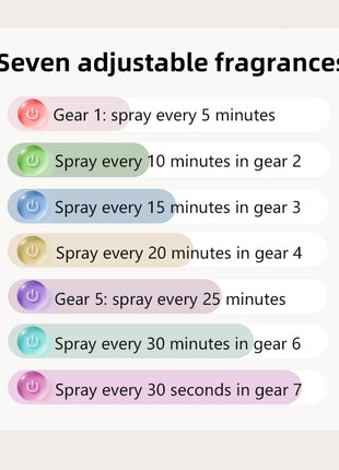 Difusor de Aromaterapia para Baño, Difusor de Aroma Inteligente de Pared, Humidificador USB para Oficina en Casa, Dormitorio, Máquina de Aromaterapia de Escritorio
