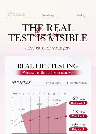 SADOER Sakura crema de ojos Anti ojeras eliminación de ojos bolsas reafirmantes cremas hidratantes para ojos belleza ojos cuidado de la piel